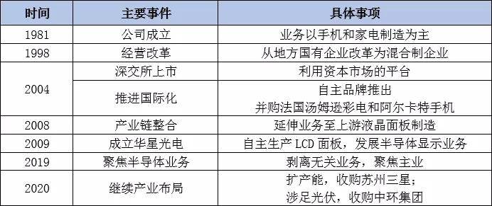 2024年澳门今晚开奖结果,科学评估解析_Advance28.519