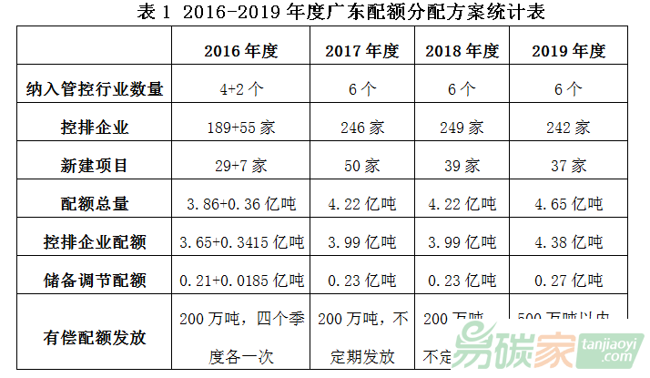 广东八二站资料,实践解答解释定义_Q94.193