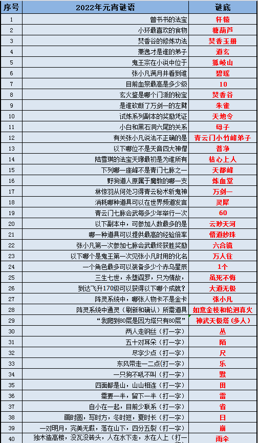 2024新澳免费资料大全penbao136,快速实施解答策略_C版81.901