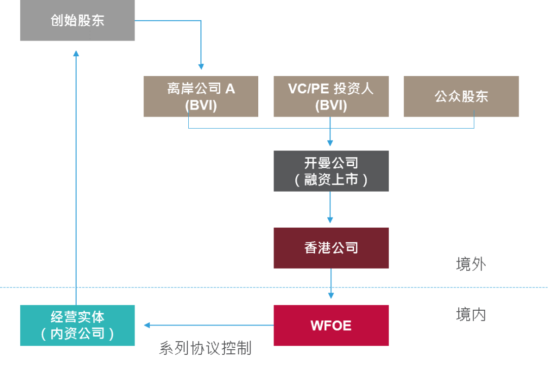 2024正版新奥管家婆香港,实证分析解析说明_WP版80.727