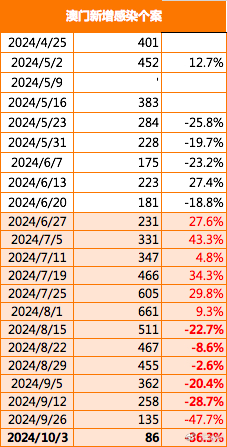 2024年12月6日 第52页