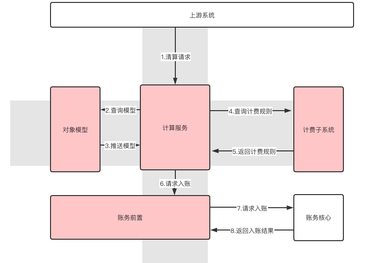 正版澳门天天开好彩大全57期,深层设计解析策略_X83.999