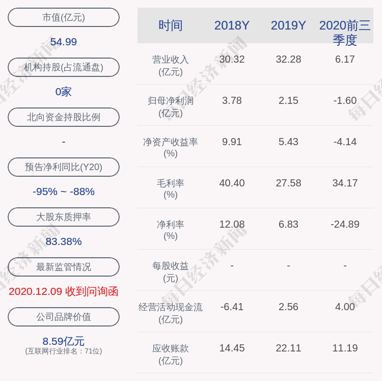 顾凉i 第4页