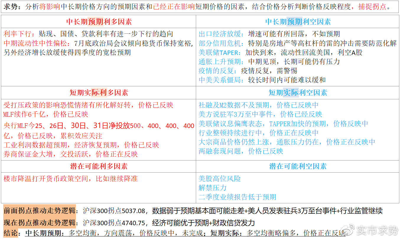 四期免费资料四期准,实用性执行策略讲解_Hybrid94.321