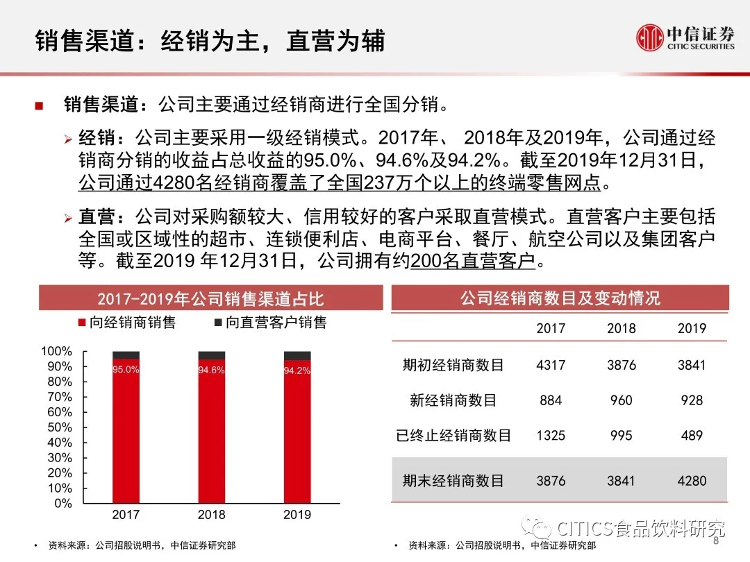 2024年香港正版资料大全最新版,数据解析说明_户外版57.744