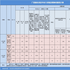 奥门六开奖号码2024年开奖结果查询表,确保解释问题_精装款74.878