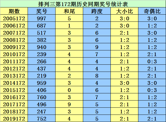 二四六香港资料期期准千附三险阻,准确资料解释落实_NE版74.521