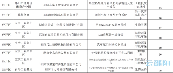 党的建设 第222页