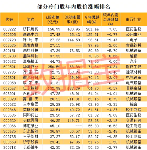 卷帘望月 第4页