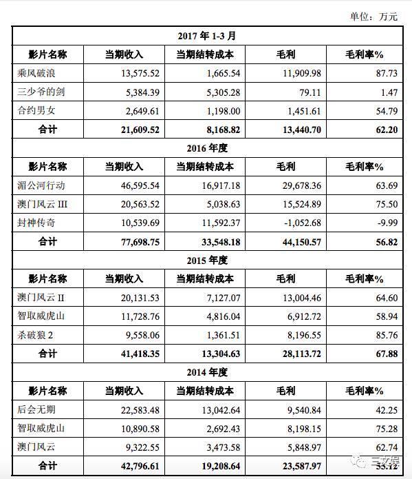 远方的星光 第3页