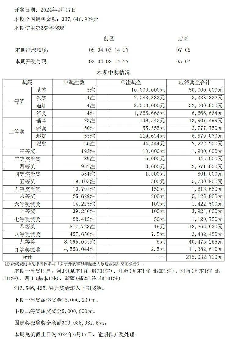 澳门开奖结果+开奖记录表013,快速方案执行指南_Advance63.642