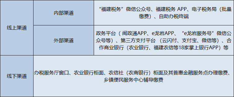 2024新澳正版资料大全旅游团,现状说明解析_FHD版65.380