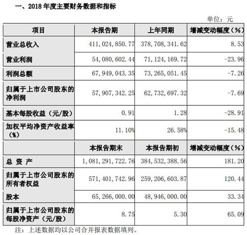 奥门开奖结果+开奖记录2024年资料网站,数据支持设计_D版22.985