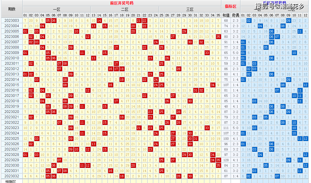 新澳今晚六给彩开奖结果,数据驱动执行方案_云端版80.55