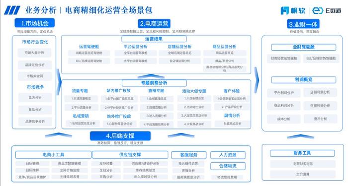 777788888精准管家婆资费大全,数据支持策略解析_复古版20.385