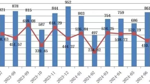 2024新澳天天彩资料大全,最新热门解答定义_Harmony69.878