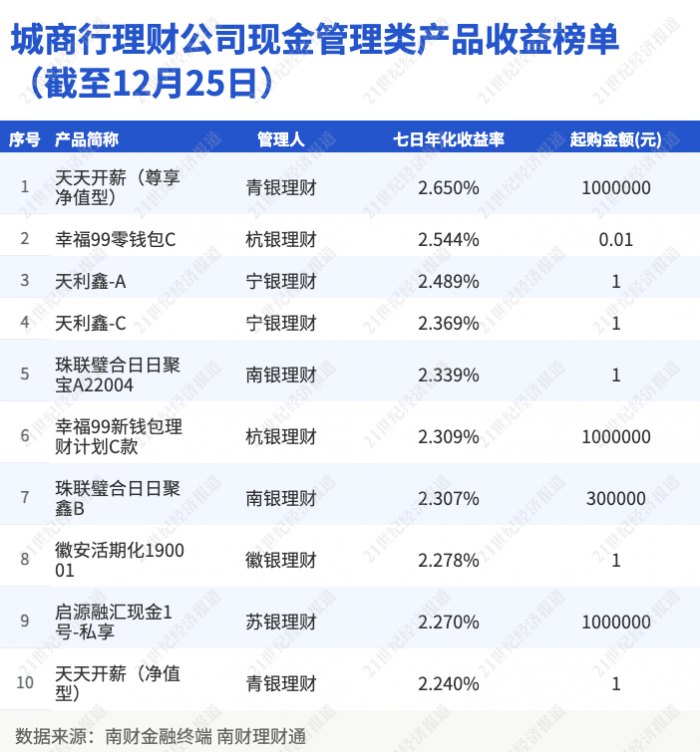 新澳天天开奖资料大全正版安全吗,数据实施整合方案_尊享款12.610