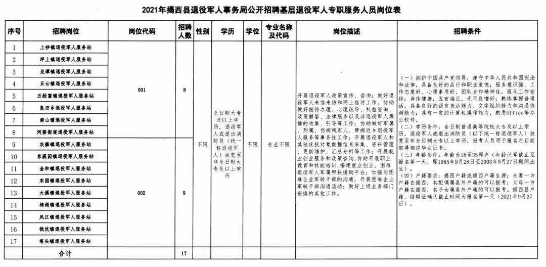 郁南县退役军人事务局招聘启事