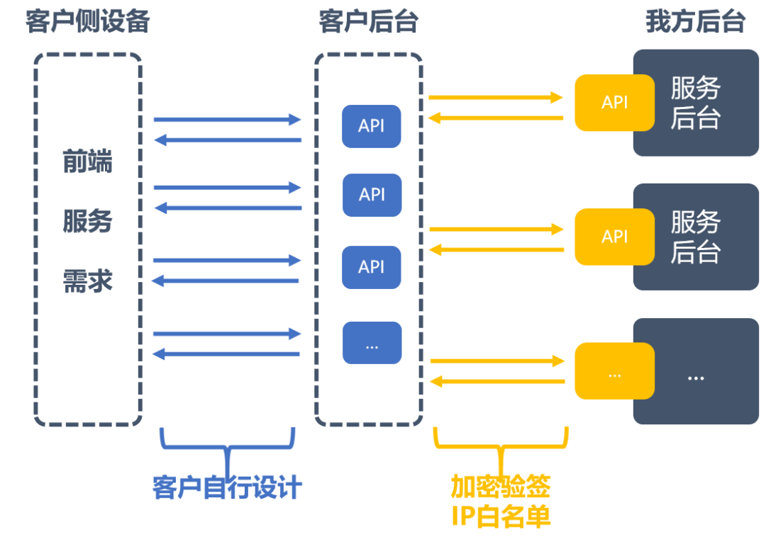 澳门中特网,安全性方案设计_Linux71.384