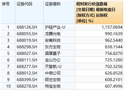 新澳门六开奖号码记录33期,实地验证方案_高级版90.337