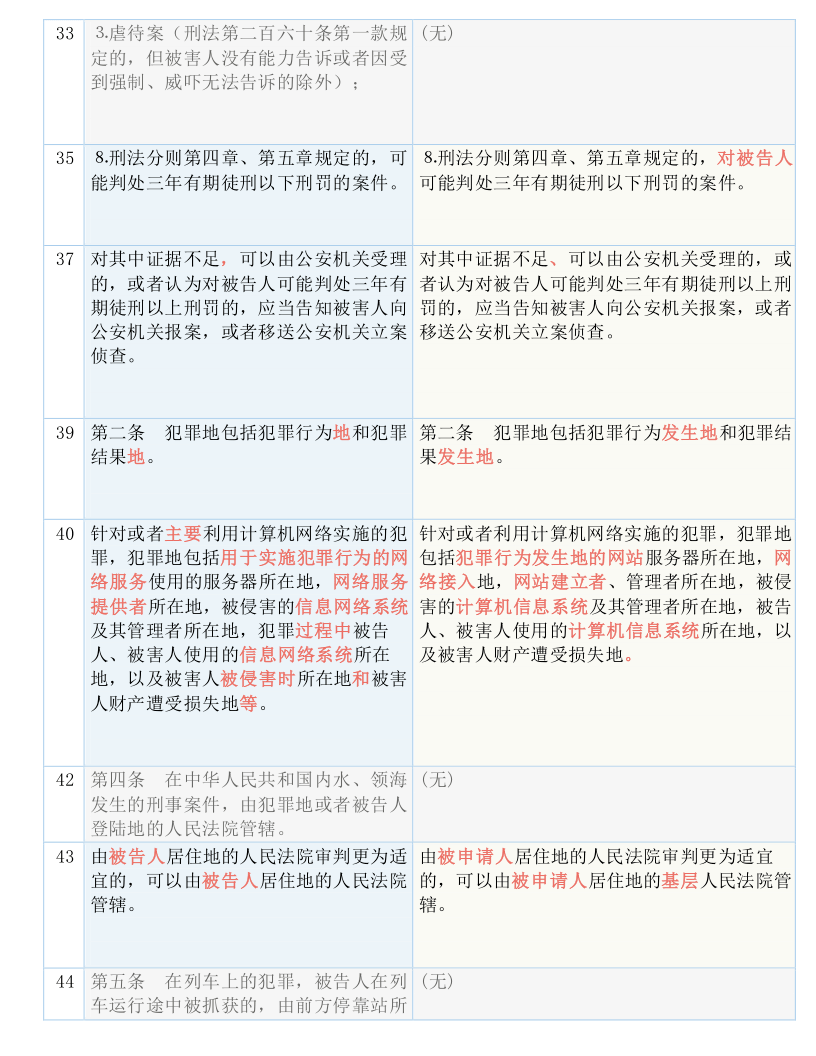 一码一肖100%准确功能佛山,重要性解释落实方法_旗舰版88.145