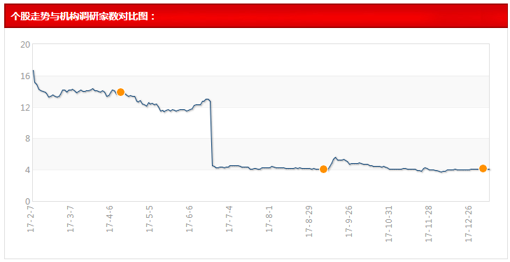 澳门一码一肖一特一中是公开的吗,实地考察数据解析_PalmOS76.972