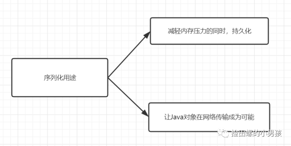 小鱼儿论坛,标准化实施程序解析_Console71.552