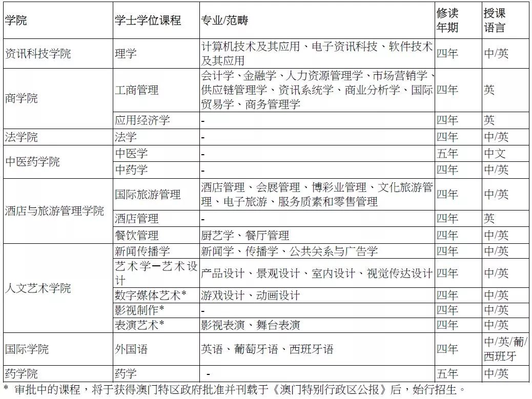 仅有一颗心。 第3页