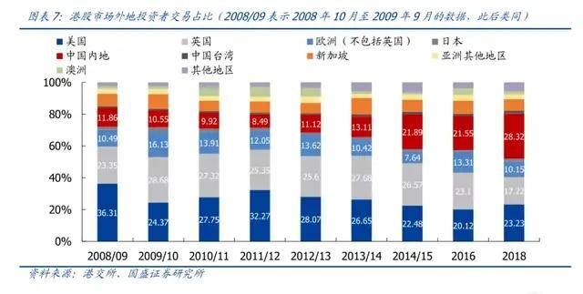 新奥最精准免费大全,统计研究解释定义_RemixOS83.450