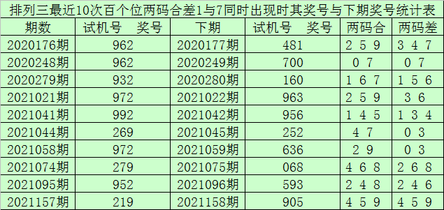 漫雪独思 第3页