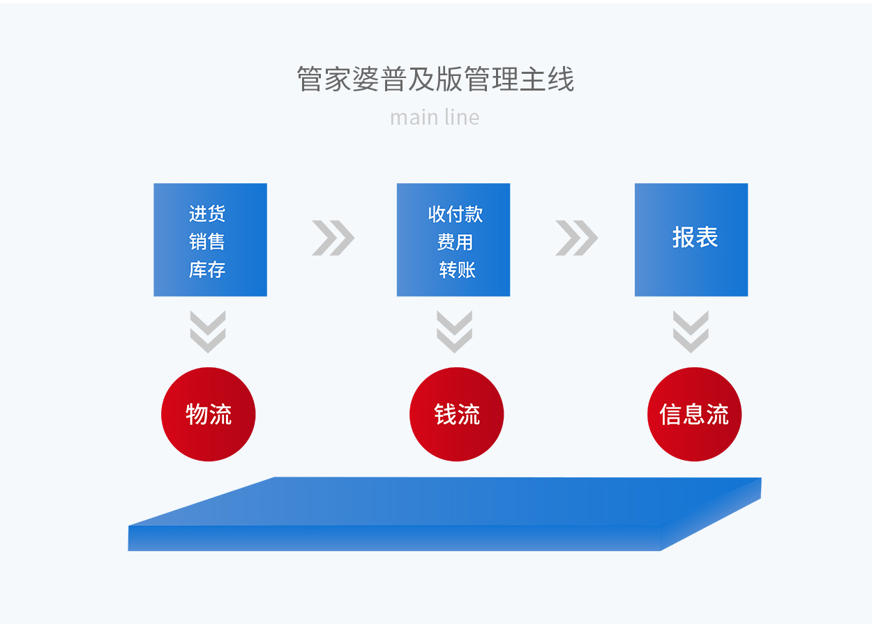 7777888888管家婆网一,精细化执行设计_PT69.738