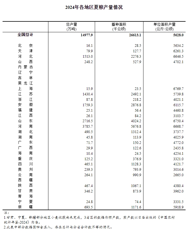 2024年12月10日 第25页