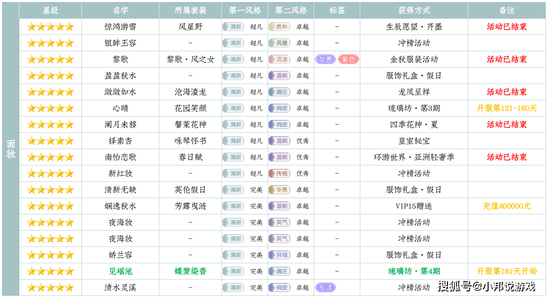 二九十八香悠悠打一准确生肖,快速方案落实_FT60.515