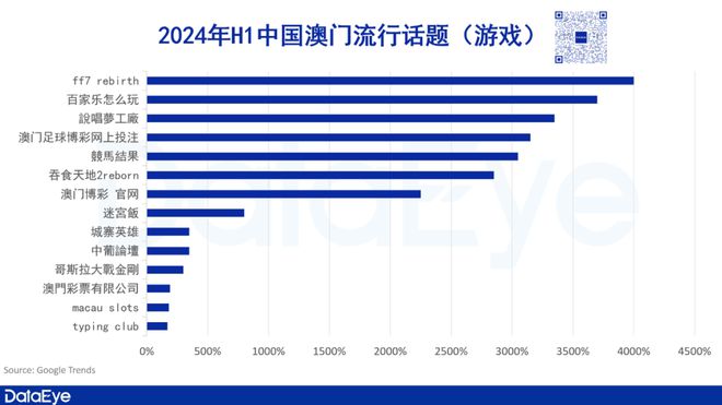 新澳2024今晚开奖结果,市场趋势方案实施_游戏版256.183