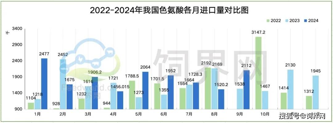 晨曦之光 第3页