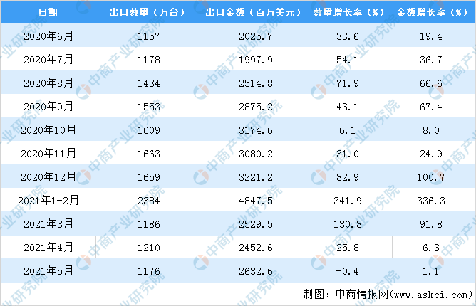 2024香港今期开奖号码,实时解析数据_投资版81.936