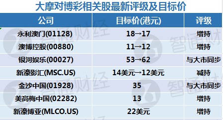 澳门精准一笑一码100,权威说明解析_Advance94.631