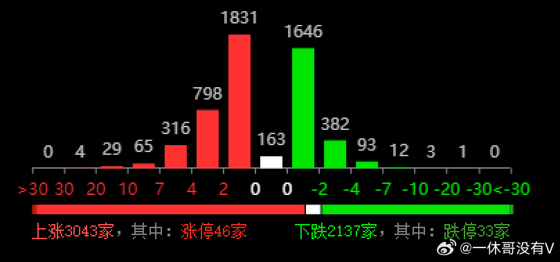 2024年开奖结果新奥今天挂牌,精细分析解释定义_影像版54.875