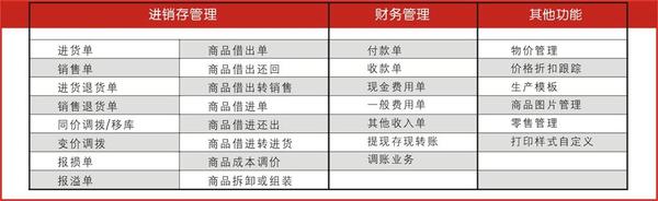 管家婆的资料一肖中特176期,专家意见解释定义_开发版57.101