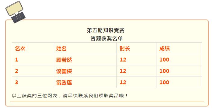 白小姐三肖三期必出一期开奖2024,实地评估数据策略_优选版40.712