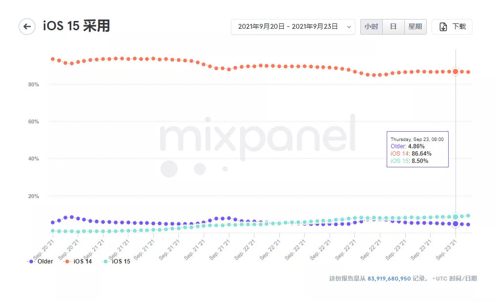 大众网官网新澳门开奖,深入数据应用计划_苹果款40.865