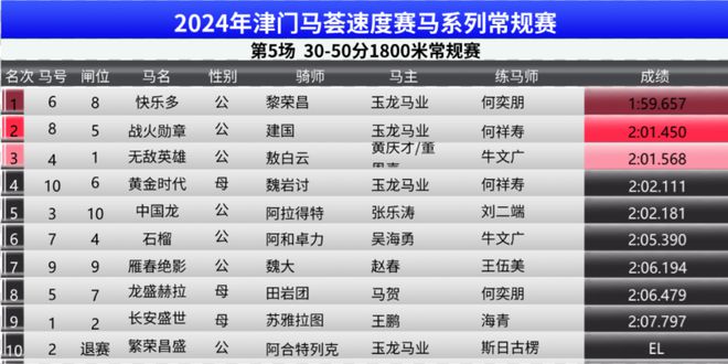 澳门特马今期开奖结果2024年记录,深入数据策略解析_Device61.766