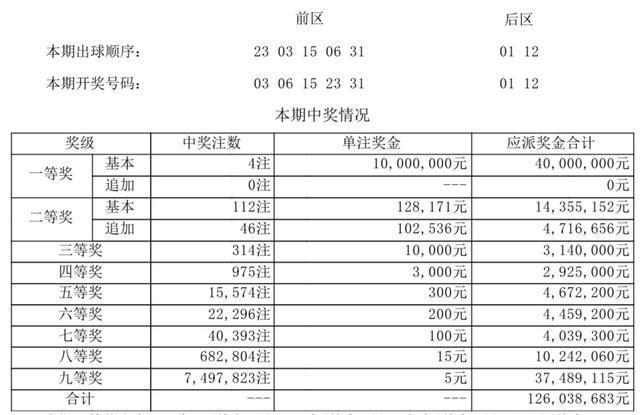 新澳今晚开奖结果查询,前沿解读说明_vShop20.375