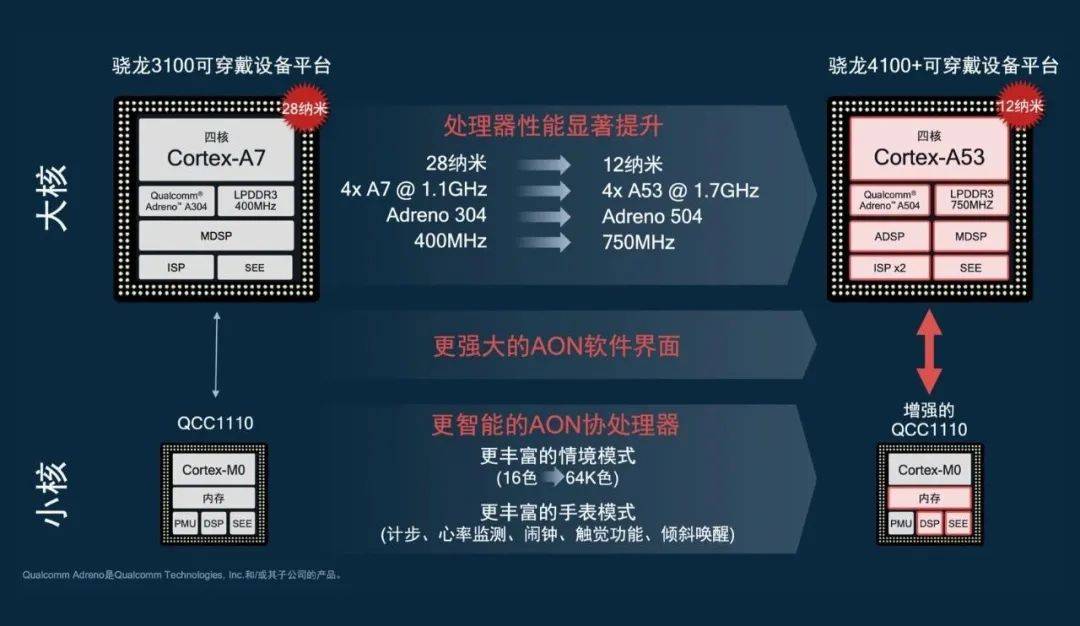 最准一码一肖100%精准老钱庄揭秘,持久方案设计_1080p63.509