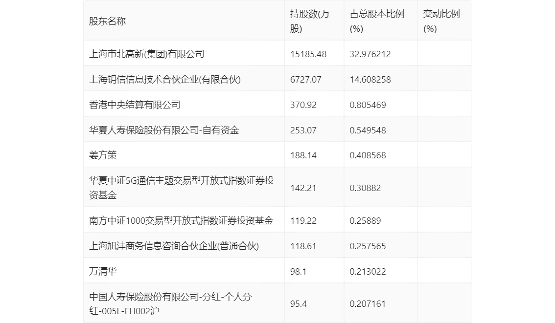 新澳2024年精准资料期期公开不变,定性评估说明_专属版72.95