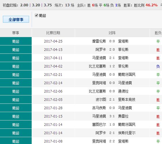 014941cσm查询,澳彩资料,收益成语分析落实_ChromeOS89.67