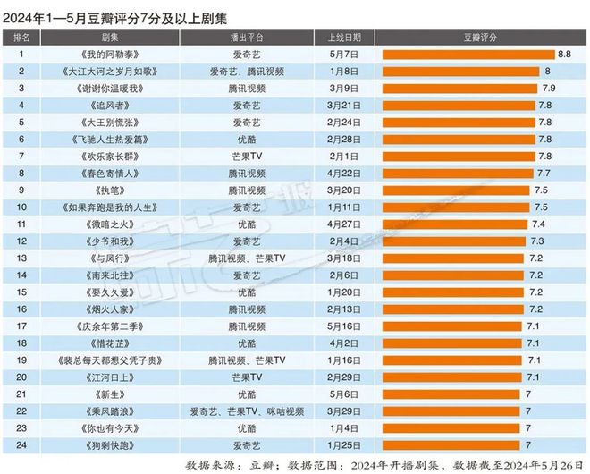 故巷旧梦 第2页