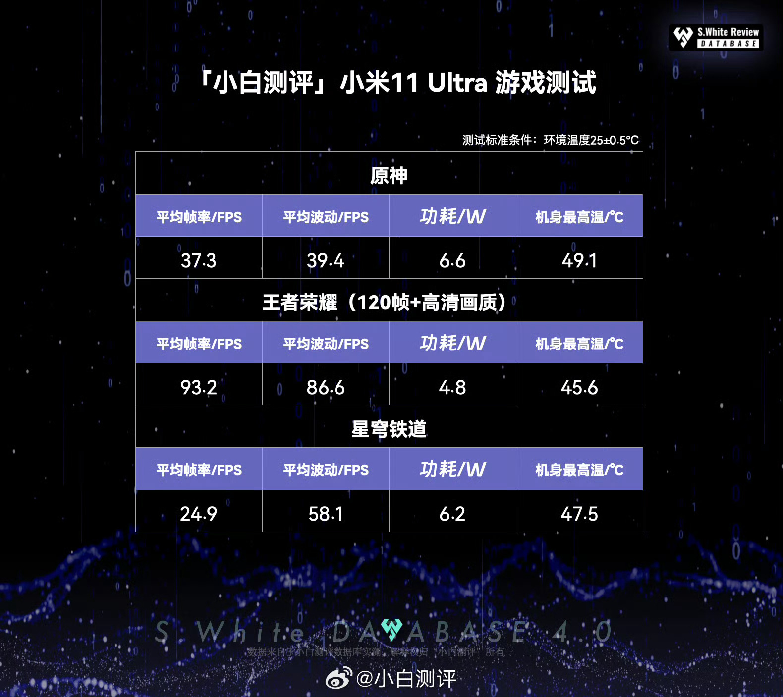 白小姐449999精准一句诗,标准化实施评估_娱乐版65.765