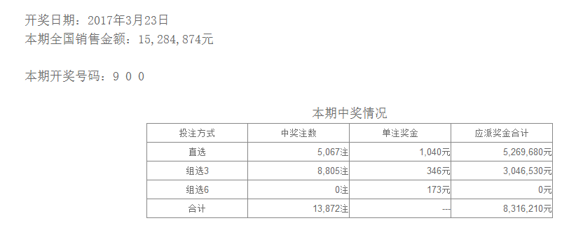 777788888新奥门开奖,正确解答落实_win305.210