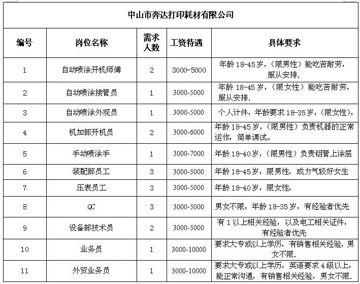 大郭乡最新招聘信息全面解析